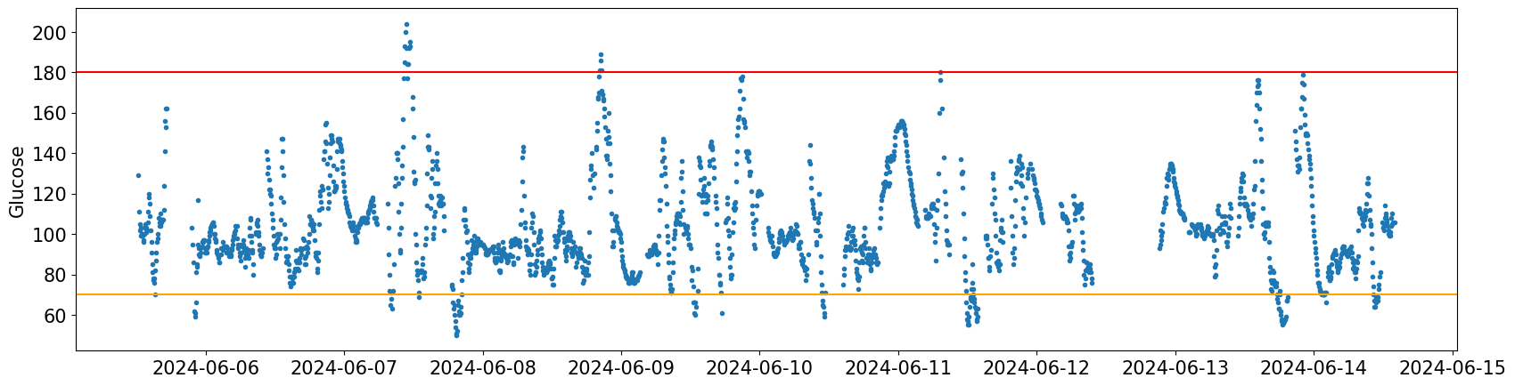 <Figure size 2000x500 with 1 Axes>